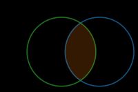 Venn diagram for the two tables with a JOIN or INNER JOIN.