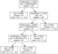 Image of the best decision tree using random search