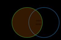 Venn diagram for the two tables with a LEFT JOIN or LEFT OUTER JOIN.