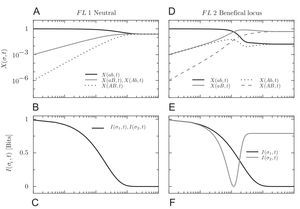 Figure from Strelioff et al 2010.