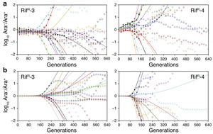 Figure from Barrick et al 2010.