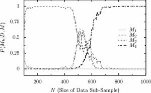 Figure from Strelioff, Cruthfield and Hübler 2007.