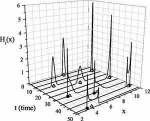 Figure from Strelioff and Hübler 2006.