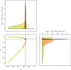 Figure from Strelioff and Cruthfield 2014.
