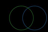 Venn diagram for the two tables.