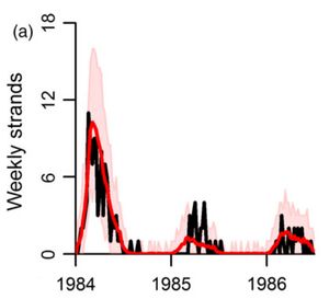 Figure from Buhnerkempe et al. 2017.