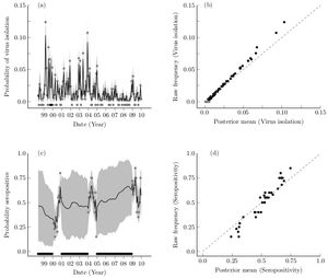 Figure from Strelioff et al 2013.